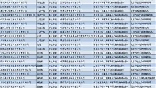 如何查股票发行时间