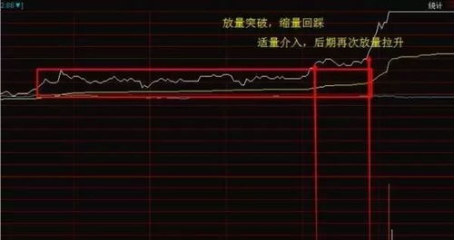 散户如何做空股票买卖 散户如何做空股票买卖