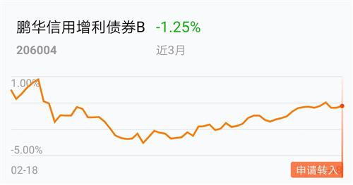证券绝对收益情况怎么算