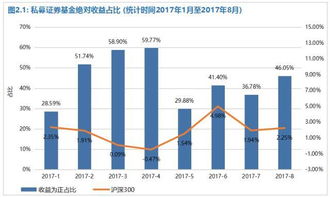 证券绝对收益情况怎么算