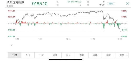 美国股票跳水的表现如何