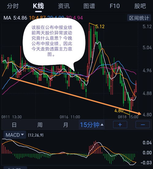 美国股票跳水的表现如何