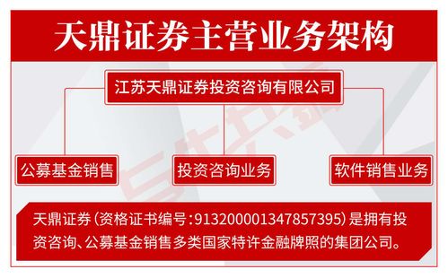 投资证券怎么样 投资证券怎么样