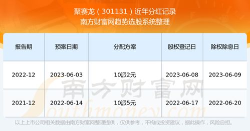 聚赛龙股票如何