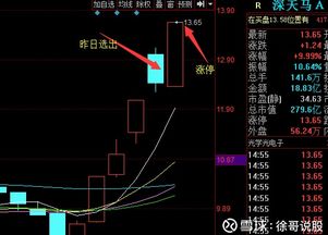 如何判断自己的股票附股