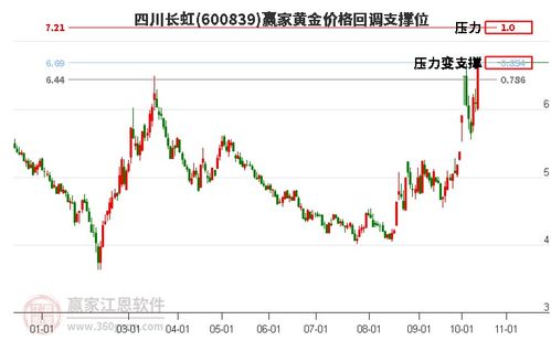 长虹股票如何