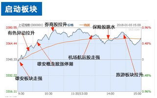 绩优股如何发现股票