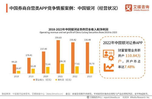 券商如何提供股票