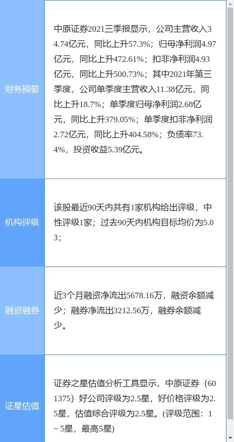 中原证券待遇怎么样