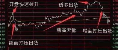 如何确定股票见顶