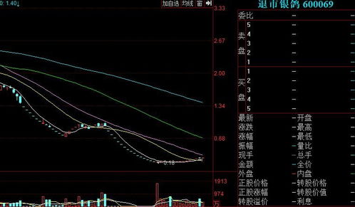 如何使股票不赔钱不亏本