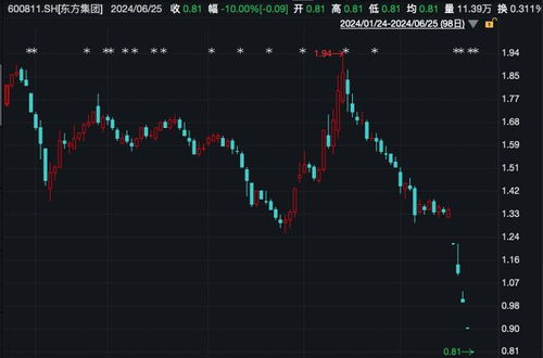 如何找到1元的股票帐号