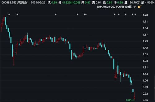 如何找到1元的股票帐号