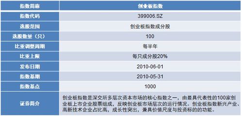 广发证券怎么导出指数