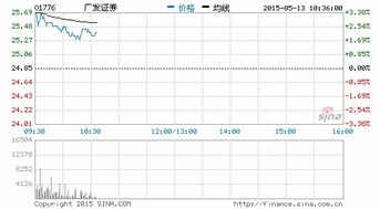 广发证券怎么导出指数