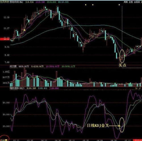 如何找股票的技巧与方法