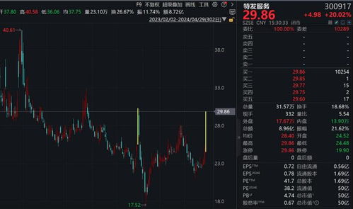 如何用杠杆买股票涨跌 如何用杠杆买股票涨跌