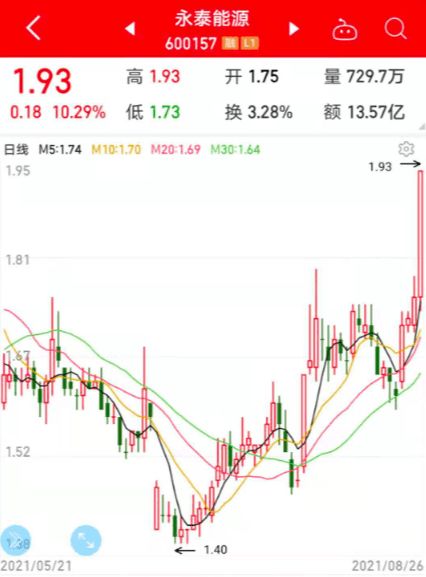 如何查找新兴板块股票