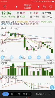 如何查找新兴板块股票
