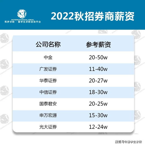 怎么关掉招商证券