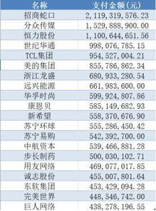 股票账户如何回购 股票账户如何回购