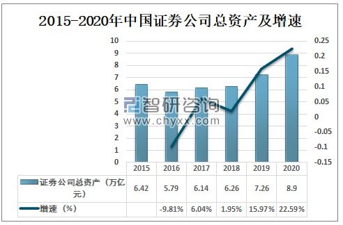 证券资产怎么变现
