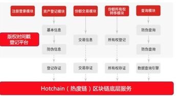 证券资产怎么变现