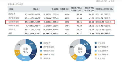 证券资产怎么变现