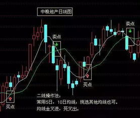 股票如何操作快