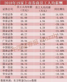 华安证券中信证券怎么样