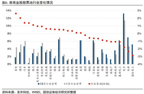 如何买券商股票