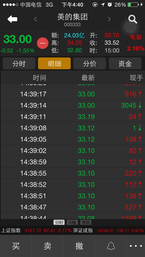 如何看股票和卖盘的价格