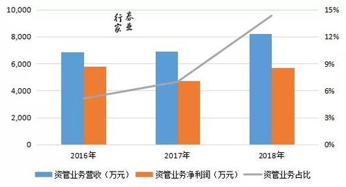 财信证券怎么样