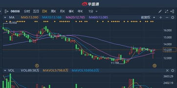 华泰证券港股怎么取消