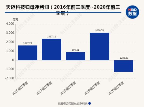 如何防止投资股票的风险