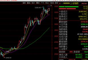 证券大盘放量会怎么样