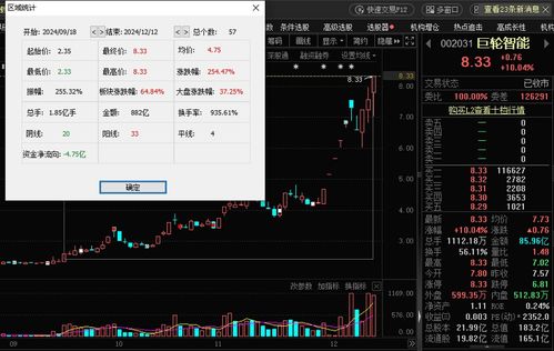 股票近期热度如何