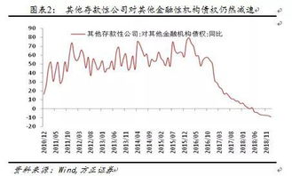 证券市场怎么做好业务