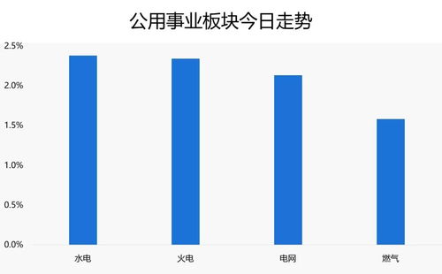 证券资金怎么继承