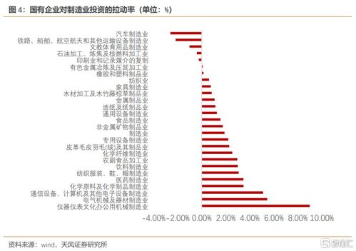 证券资金怎么继承