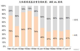 如何购买港股通股票基金 如何购买港股通股票基金