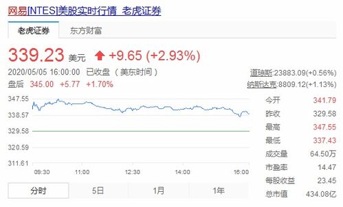 如何申请到香港上市股票