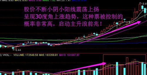 如何看股票有没有庄家
