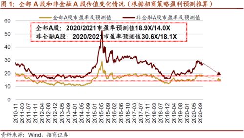 如何查询股票的历史估值