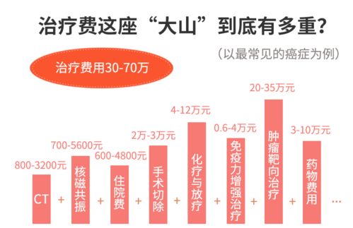 保险证券未来怎么样就业
