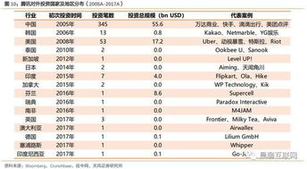 成都消费证券怎么用