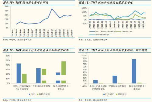 成都消费证券怎么用