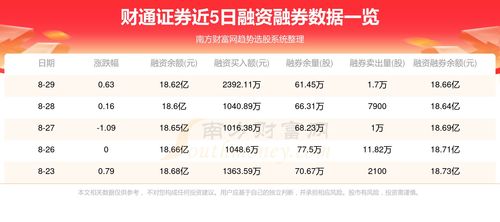 股票开户财通证券怎么样