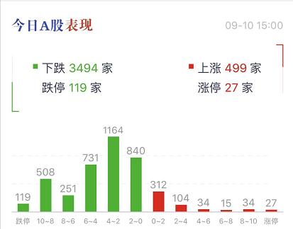 如何戒掉股票