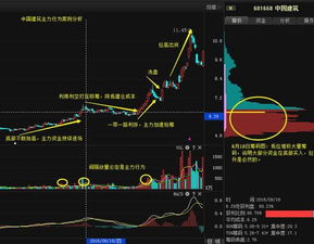 如何看出股票中庄家 如何看出股票中庄家